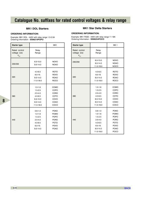 AIR CIRCUIT BREAKERS - Electrical and Electronics Division