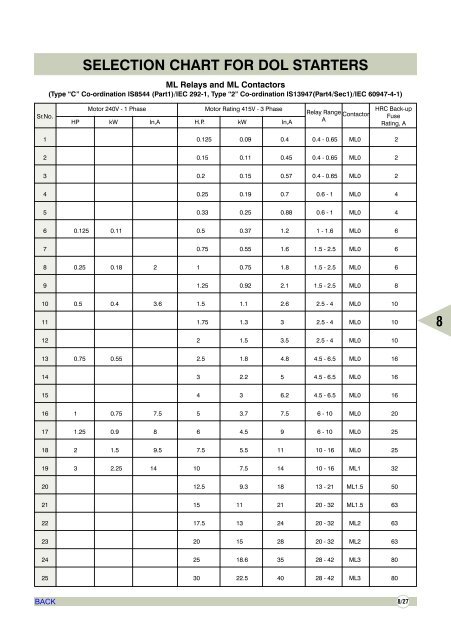 AIR CIRCUIT BREAKERS - Electrical and Electronics Division