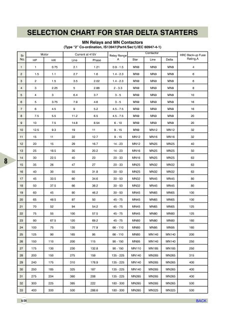 AIR CIRCUIT BREAKERS - Electrical and Electronics Division