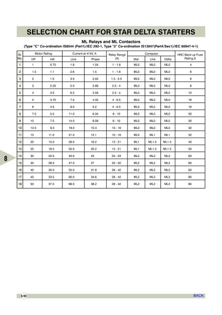 AIR CIRCUIT BREAKERS - Electrical and Electronics Division