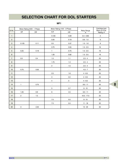 AIR CIRCUIT BREAKERS - Electrical and Electronics Division