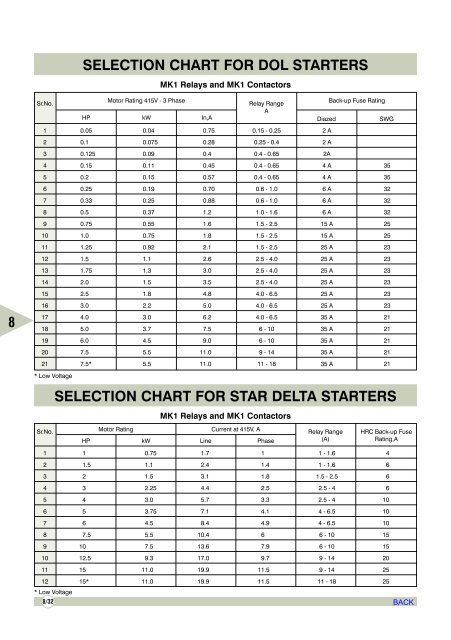 AIR CIRCUIT BREAKERS - Electrical and Electronics Division