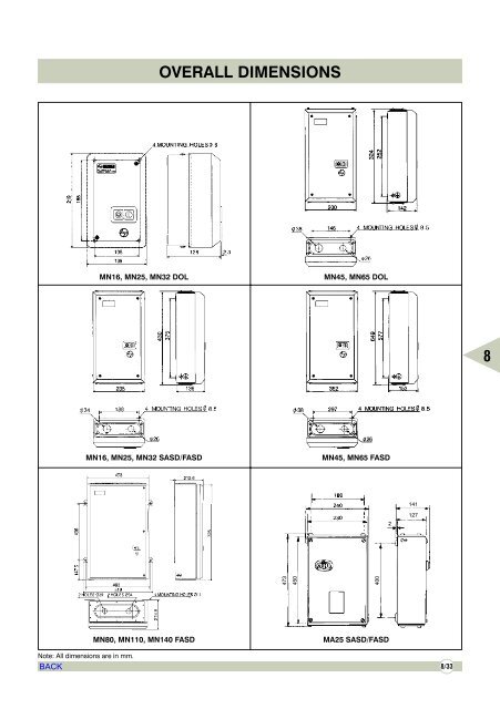 AIR CIRCUIT BREAKERS - Electrical and Electronics Division