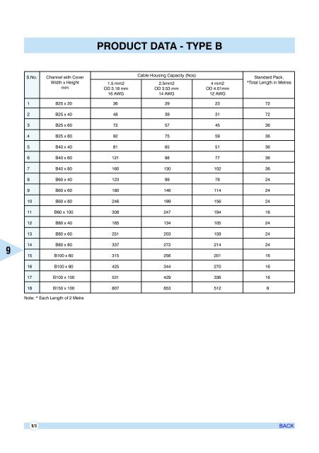 AIR CIRCUIT BREAKERS - Electrical and Electronics Division