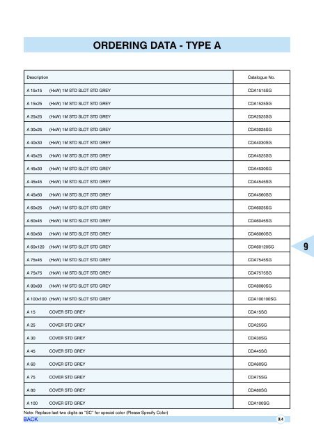 AIR CIRCUIT BREAKERS - Electrical and Electronics Division