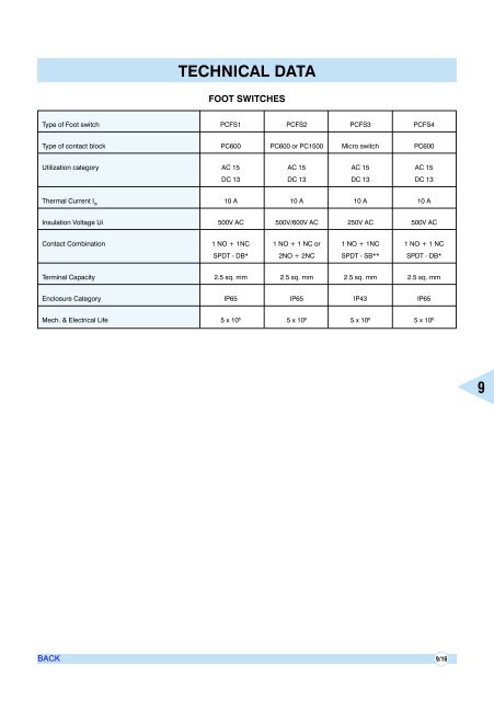 AIR CIRCUIT BREAKERS - Electrical and Electronics Division