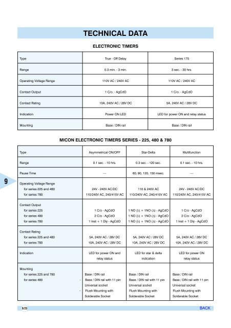 AIR CIRCUIT BREAKERS - Electrical and Electronics Division