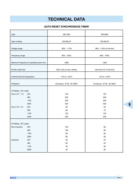 AIR CIRCUIT BREAKERS - Electrical and Electronics Division