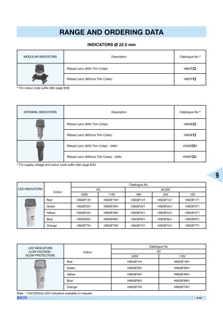 AIR CIRCUIT BREAKERS - Electrical and Electronics Division