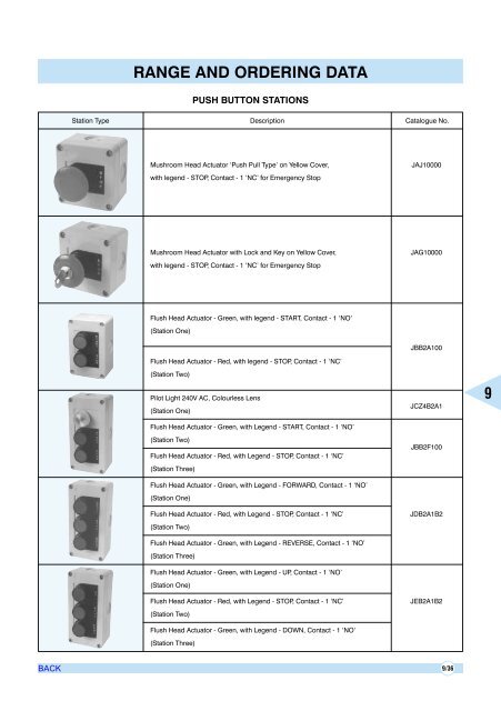 AIR CIRCUIT BREAKERS - Electrical and Electronics Division