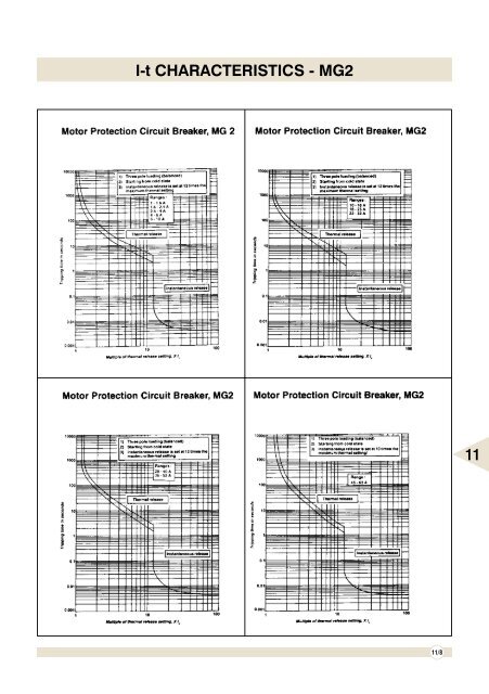 AIR CIRCUIT BREAKERS - Electrical and Electronics Division