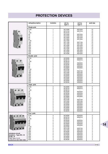 AIR CIRCUIT BREAKERS - Electrical and Electronics Division