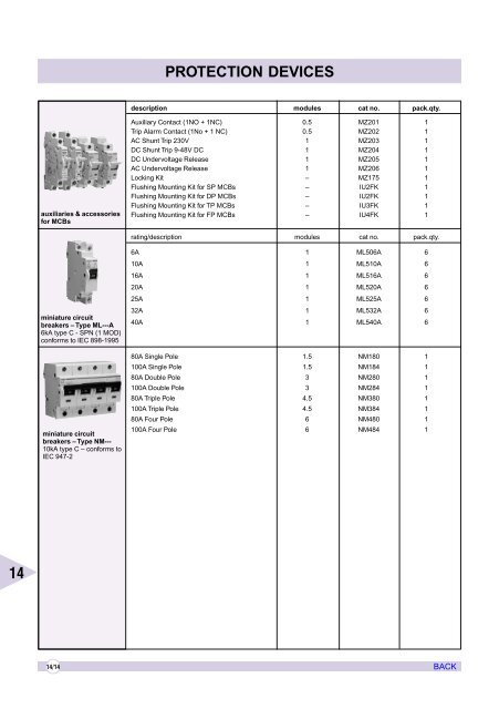 AIR CIRCUIT BREAKERS - Electrical and Electronics Division