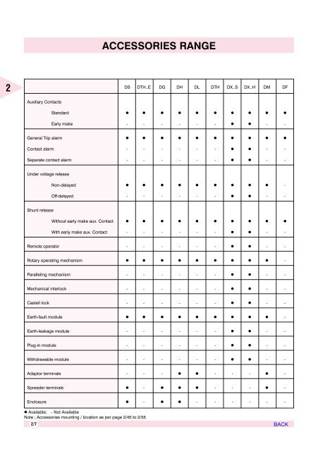 AIR CIRCUIT BREAKERS - Electrical and Electronics Division