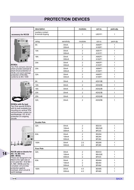 AIR CIRCUIT BREAKERS - Electrical and Electronics Division