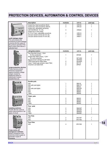 AIR CIRCUIT BREAKERS - Electrical and Electronics Division