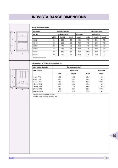 AIR CIRCUIT BREAKERS - Electrical and Electronics Division