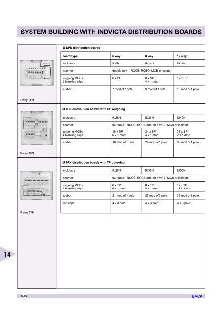 AIR CIRCUIT BREAKERS - Electrical and Electronics Division