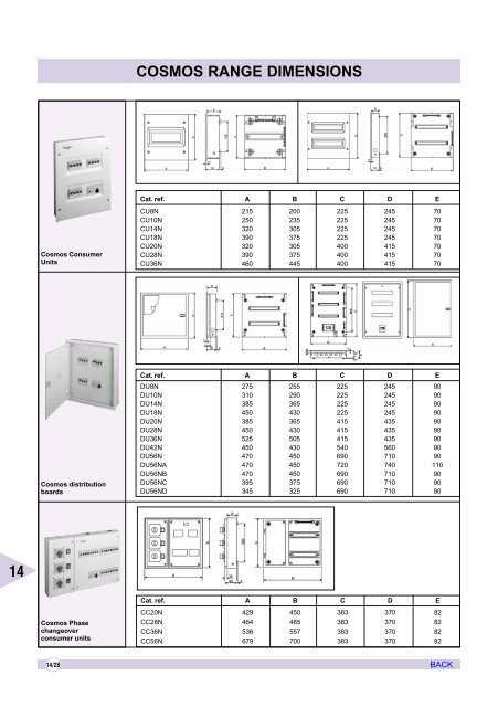 AIR CIRCUIT BREAKERS - Electrical and Electronics Division