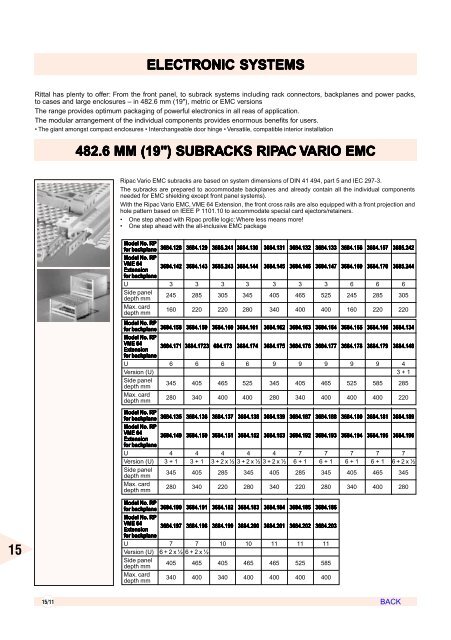 AIR CIRCUIT BREAKERS - Electrical and Electronics Division