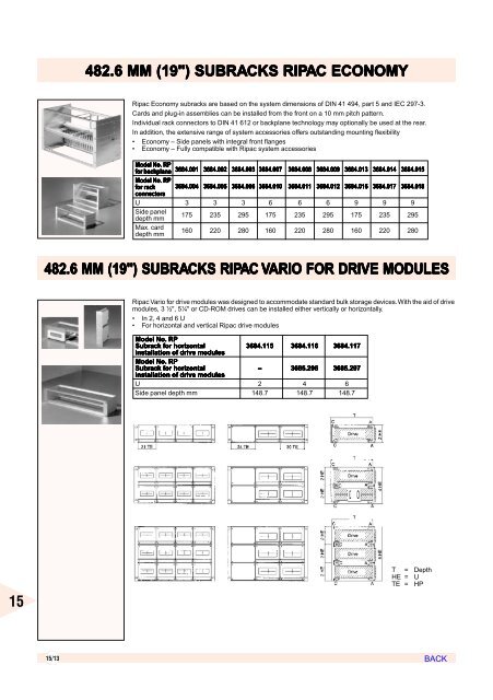 AIR CIRCUIT BREAKERS - Electrical and Electronics Division