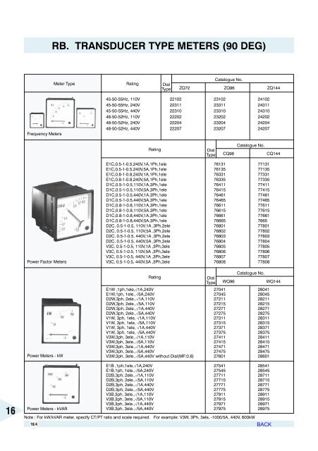 AIR CIRCUIT BREAKERS - Electrical and Electronics Division