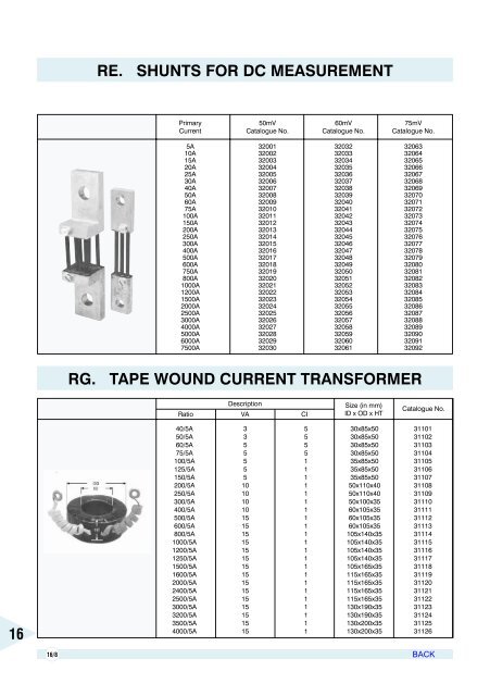 AIR CIRCUIT BREAKERS - Electrical and Electronics Division