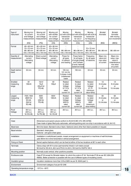 AIR CIRCUIT BREAKERS - Electrical and Electronics Division