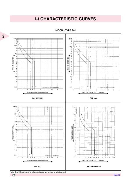 AIR CIRCUIT BREAKERS - Electrical and Electronics Division