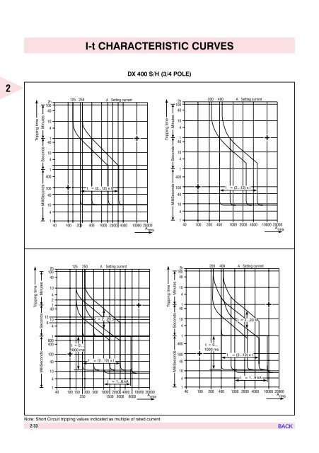 AIR CIRCUIT BREAKERS - Electrical and Electronics Division