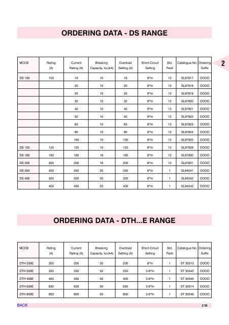 AIR CIRCUIT BREAKERS - Electrical and Electronics Division