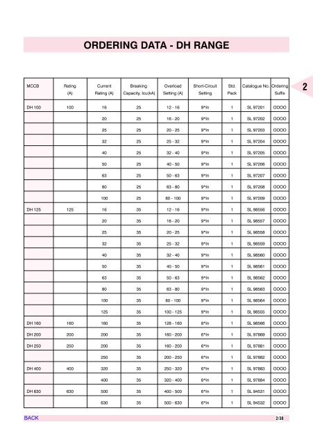 AIR CIRCUIT BREAKERS - Electrical and Electronics Division