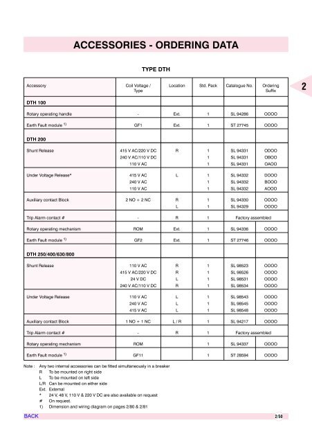 AIR CIRCUIT BREAKERS - Electrical and Electronics Division