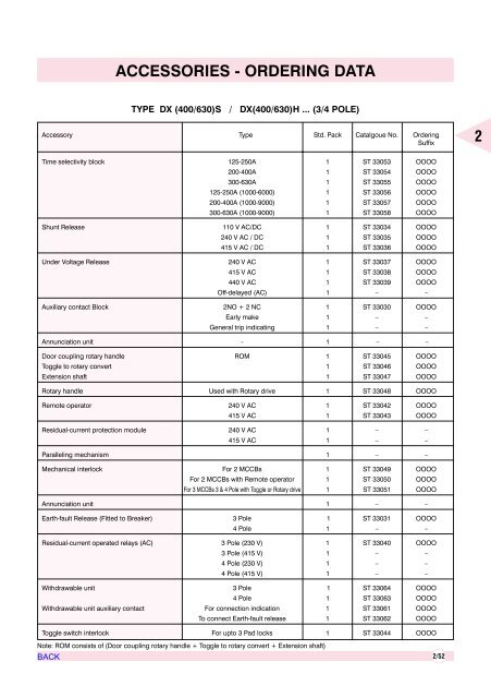 AIR CIRCUIT BREAKERS - Electrical and Electronics Division