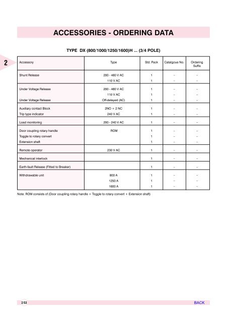 AIR CIRCUIT BREAKERS - Electrical and Electronics Division