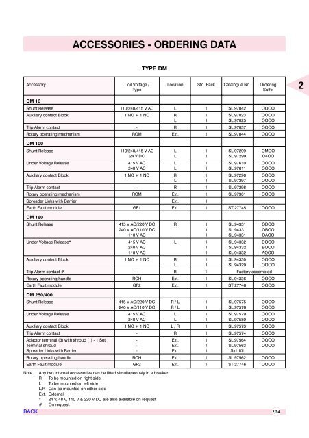 AIR CIRCUIT BREAKERS - Electrical and Electronics Division