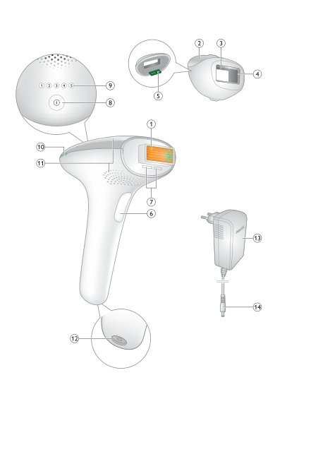 Philips Lumea Advanced Lumi&egrave;re puls&eacute;e : pr&eacute;vient la repousse - Mode d&rsquo;emploi - TUR