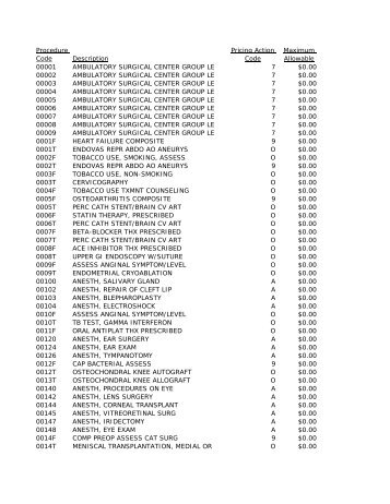 2010 HCPCS Schedule - DE Medical Assistance Program