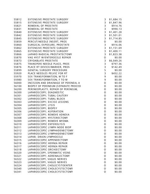 2010 HCPCS Schedule - DE Medical Assistance Program