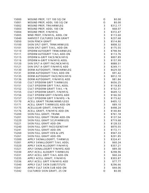 2010 HCPCS Schedule - DE Medical Assistance Program