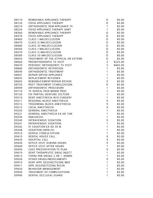 2010 HCPCS Schedule - DE Medical Assistance Program