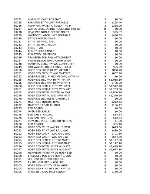 2010 HCPCS Schedule - DE Medical Assistance Program