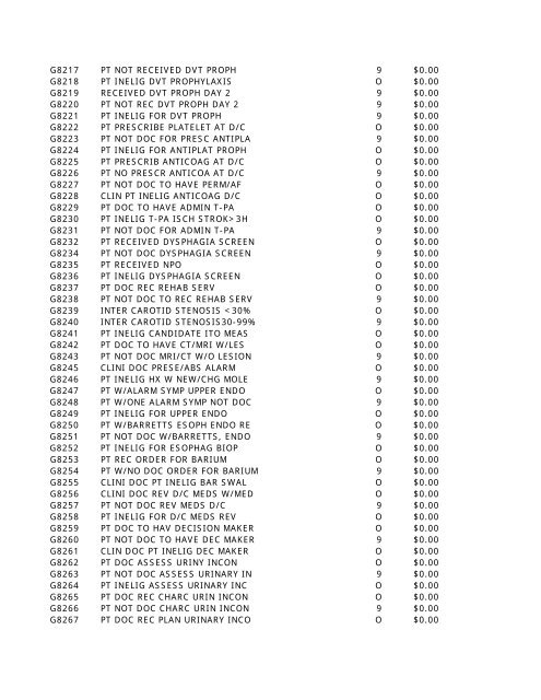 2010 HCPCS Schedule - DE Medical Assistance Program