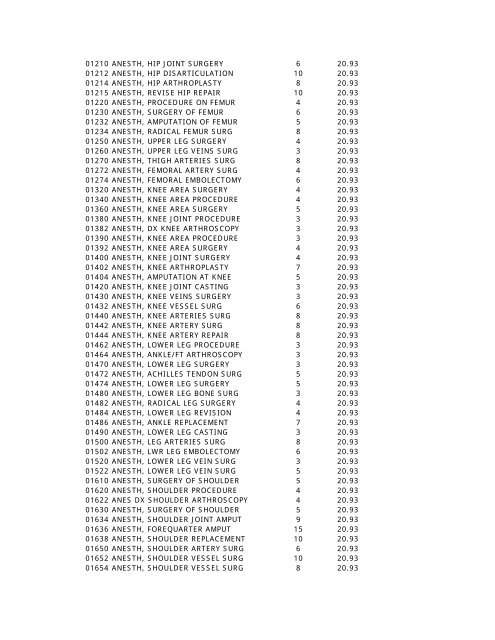 2010 HCPCS Schedule - DE Medical Assistance Program