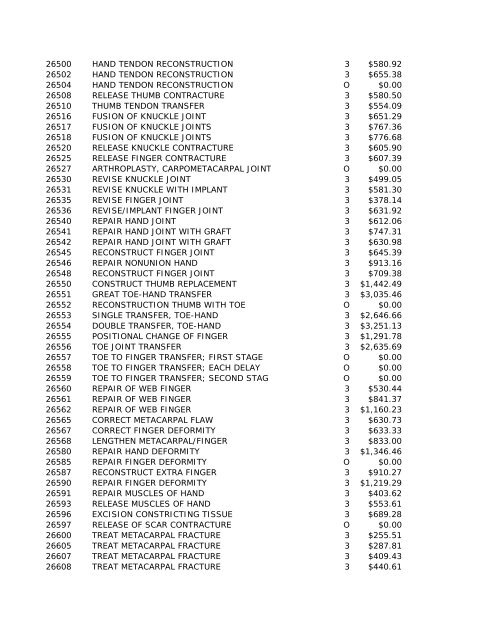 2010 HCPCS Schedule - DE Medical Assistance Program