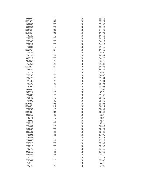 2010 HCPCS Schedule - DE Medical Assistance Program