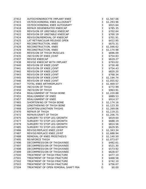 2010 HCPCS Schedule - DE Medical Assistance Program