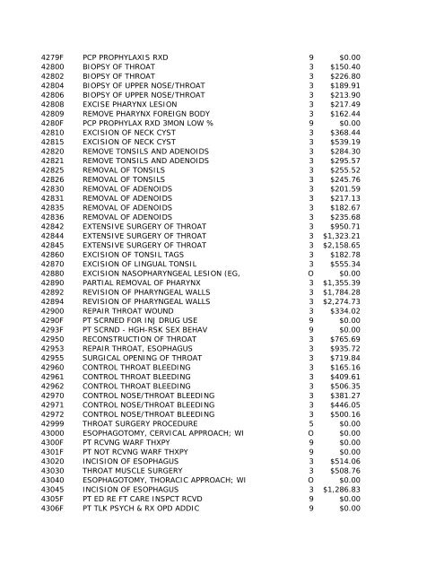 2010 HCPCS Schedule - DE Medical Assistance Program