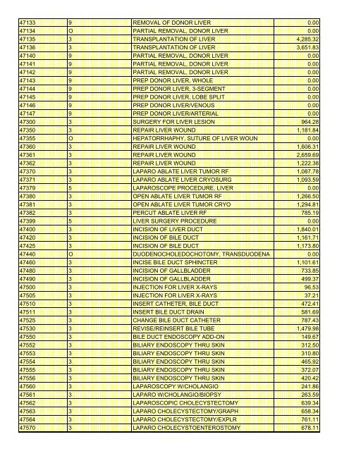 fee schedule 2009 new - DE Medical Assistance Program