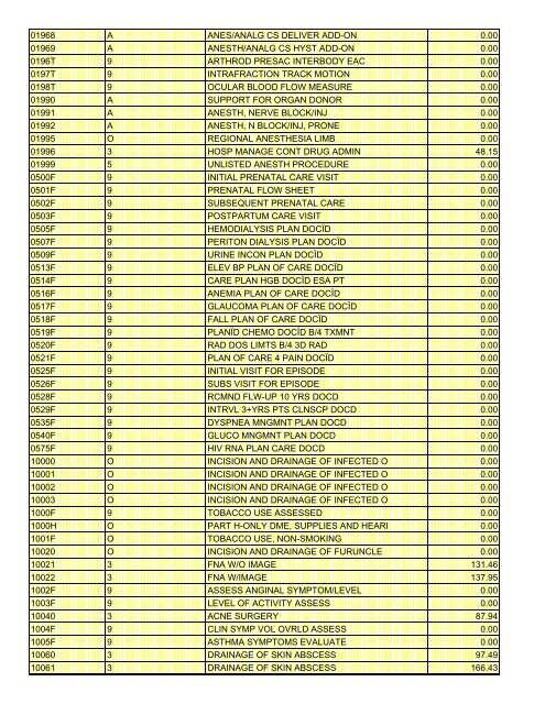 fee schedule 2009 new - DE Medical Assistance Program